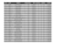 do excel data analysis, data cleaning and word formatting